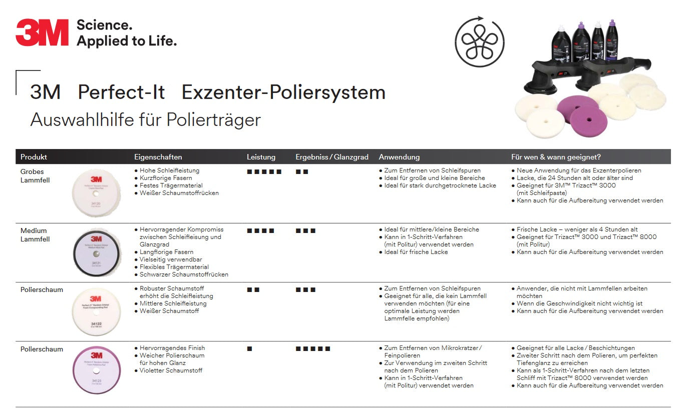3M Perfect-It Polierschaumpad Weiß, 130mm oder 150mm (2 Stück/Beutel)